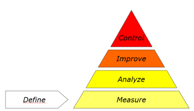 Lean Six Sigma White Belt