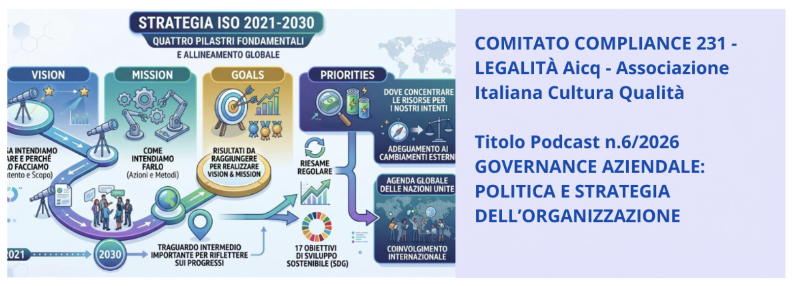 Dal Comitato AICQ ETS Compliance 231 Legalità: un nuovo Podcast